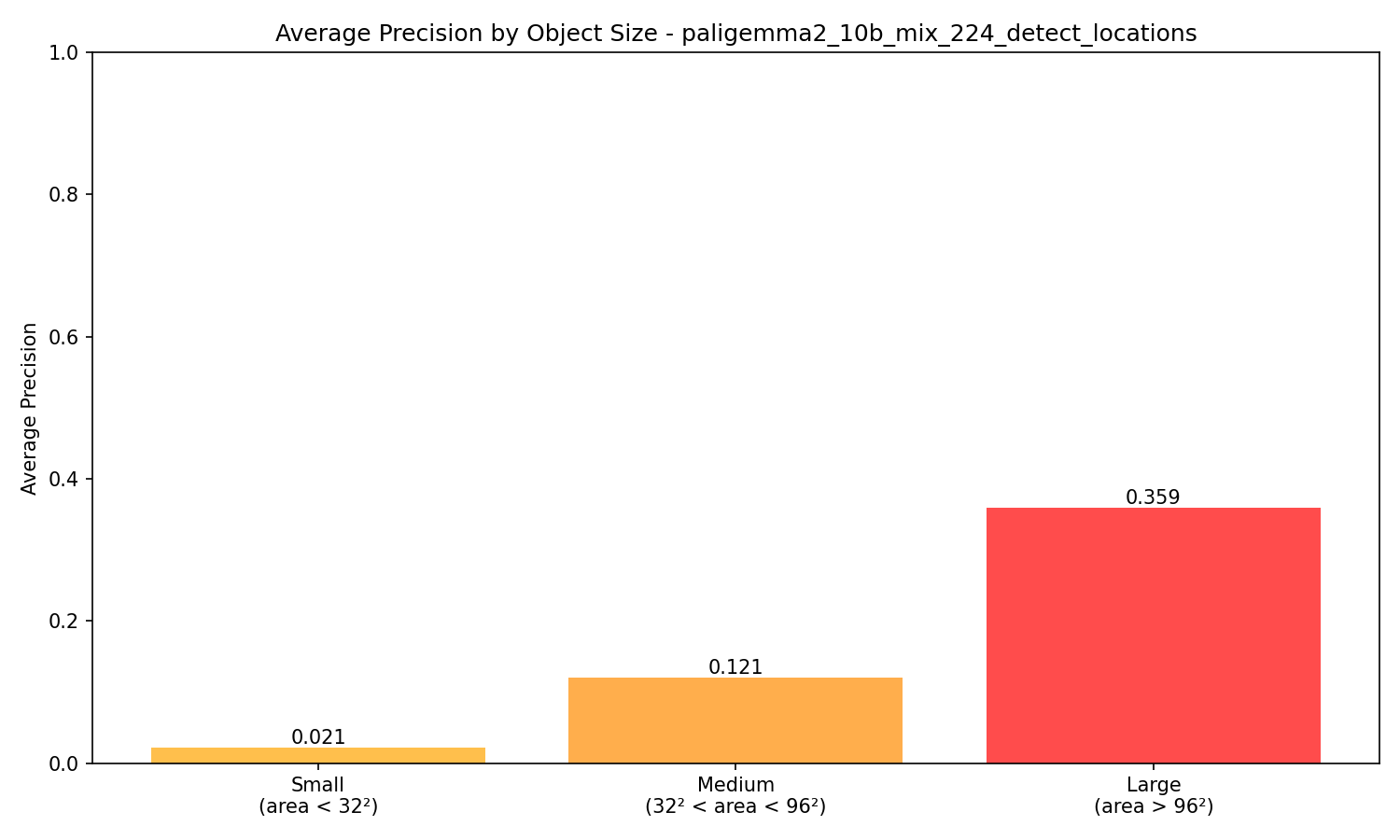 Size-based Metrics