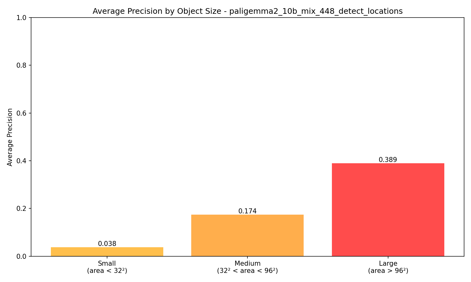Size-based Metrics