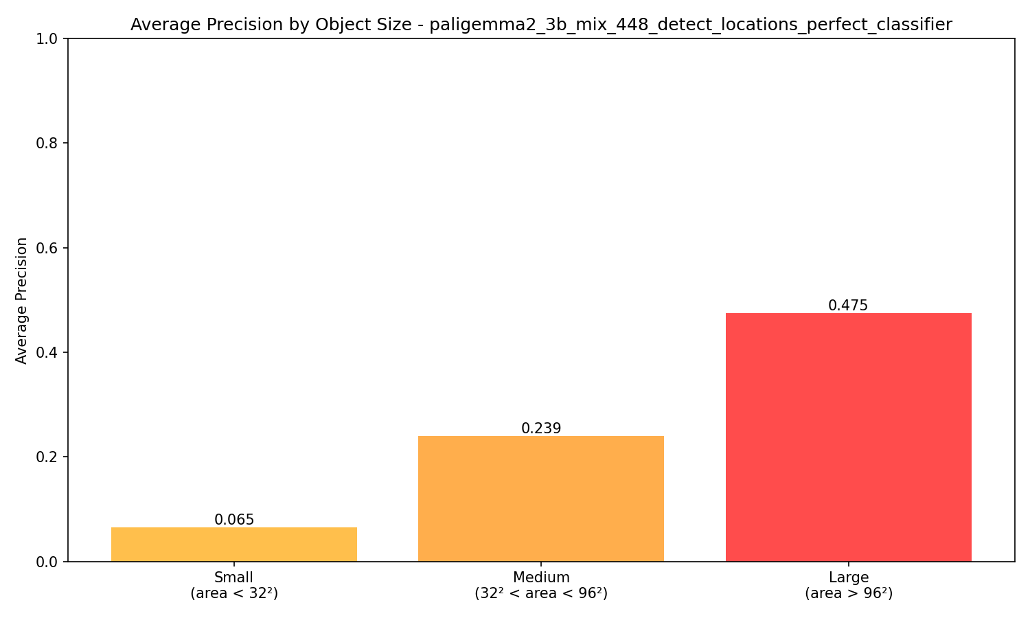 Size-based Metrics