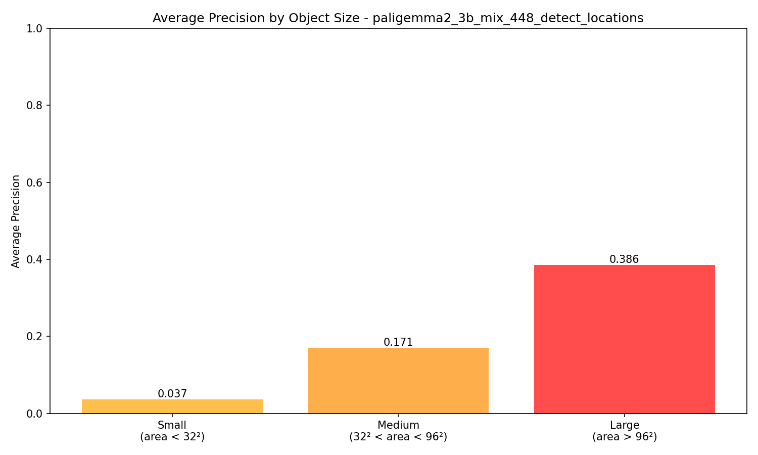 Size-based Metrics